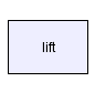 lift/