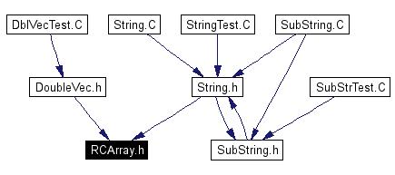 Included by dependency graph
