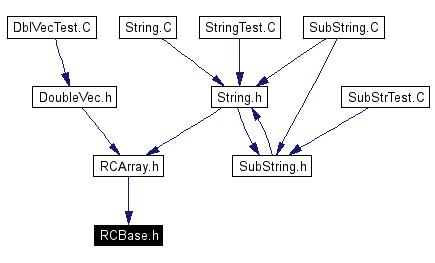 Included by dependency graph