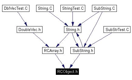 Included by dependency graph