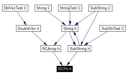 Included by dependency graph