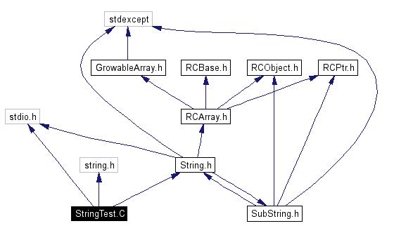 Include dependency graph