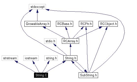 Include dependency graph