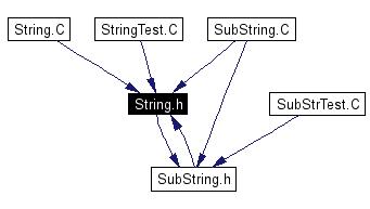Included by dependency graph