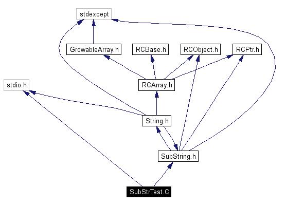 Include dependency graph