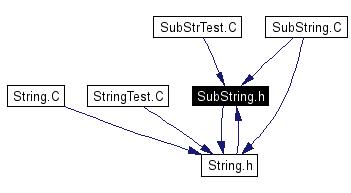 Included by dependency graph