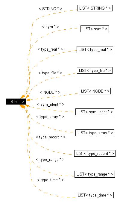 Inheritance graph