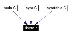 Included by dependency graph