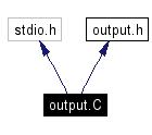 Include dependency graph