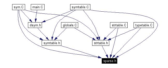 Included by dependency graph