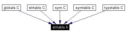 Included by dependency graph