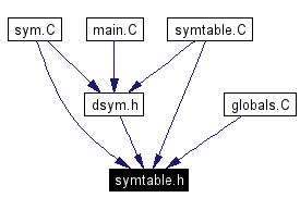 Included by dependency graph