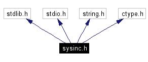 Include dependency graph