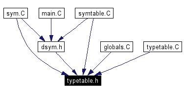 Included by dependency graph